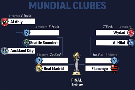 mundial de clubes em 2024